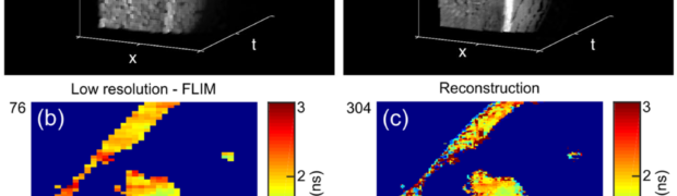 Super-Resolution Time-Resolved Imaging Using Computational Sensor Fusion