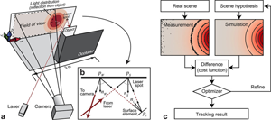 Tracking Objects Outside the Line of Sight using 2D Intensity Images