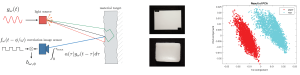 Material Classification using Raw Time-of-Flight Measurements