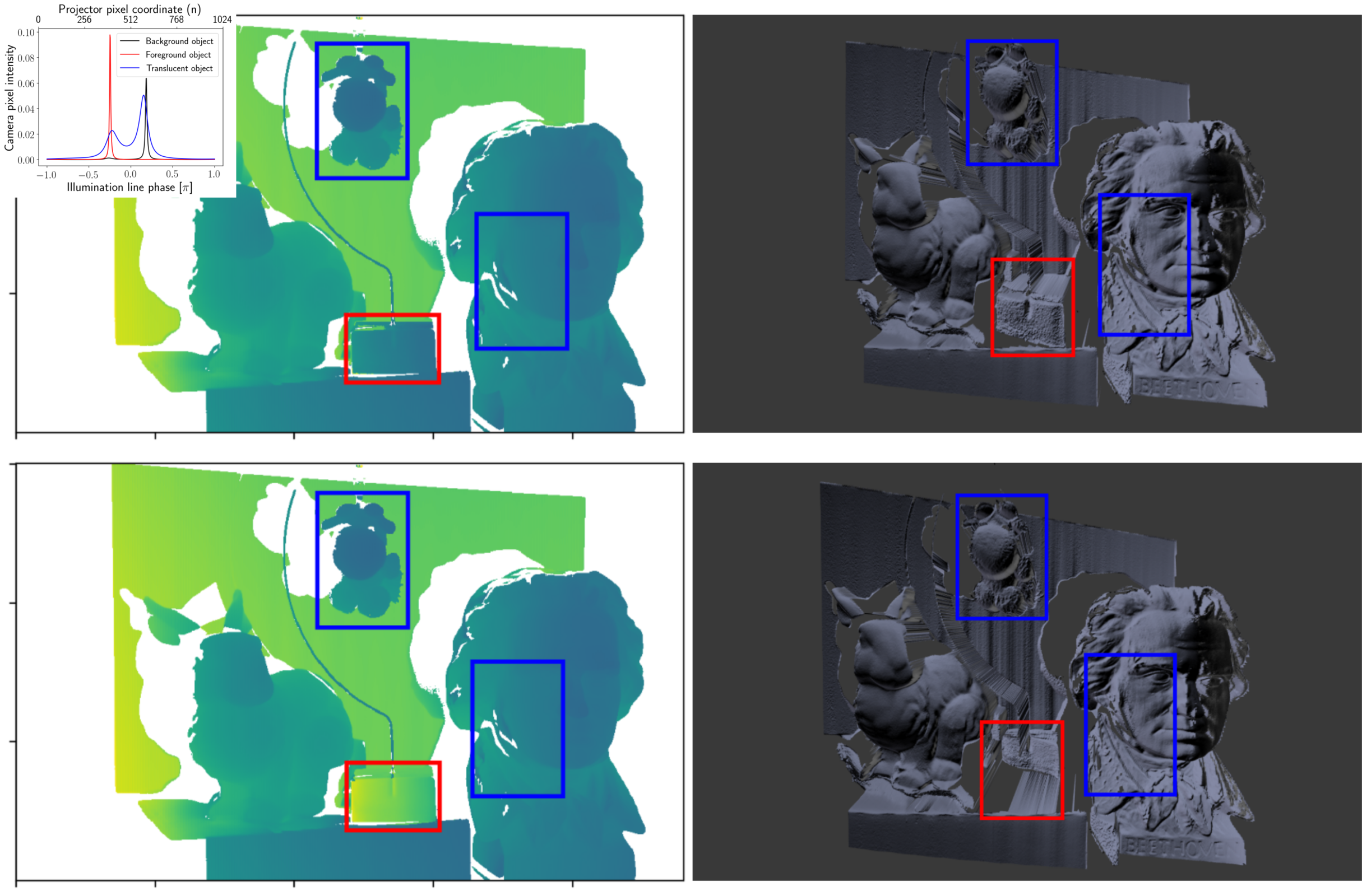 Trigonometric moments for editable structured light range finding