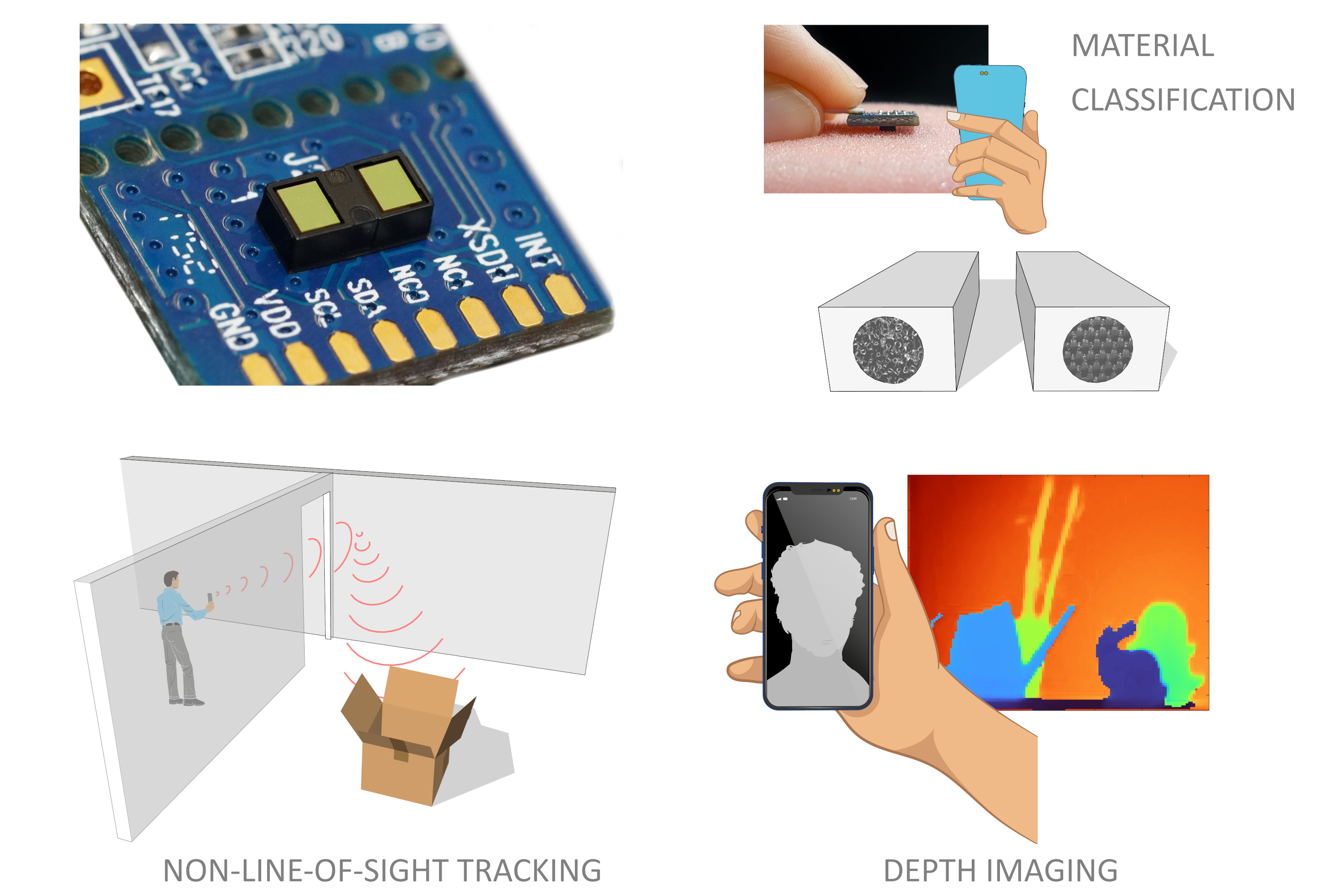 Low-Cost SPAD Sensing for Non-Line-Of-Sight Tracking, Material Classification and Depth Imaging