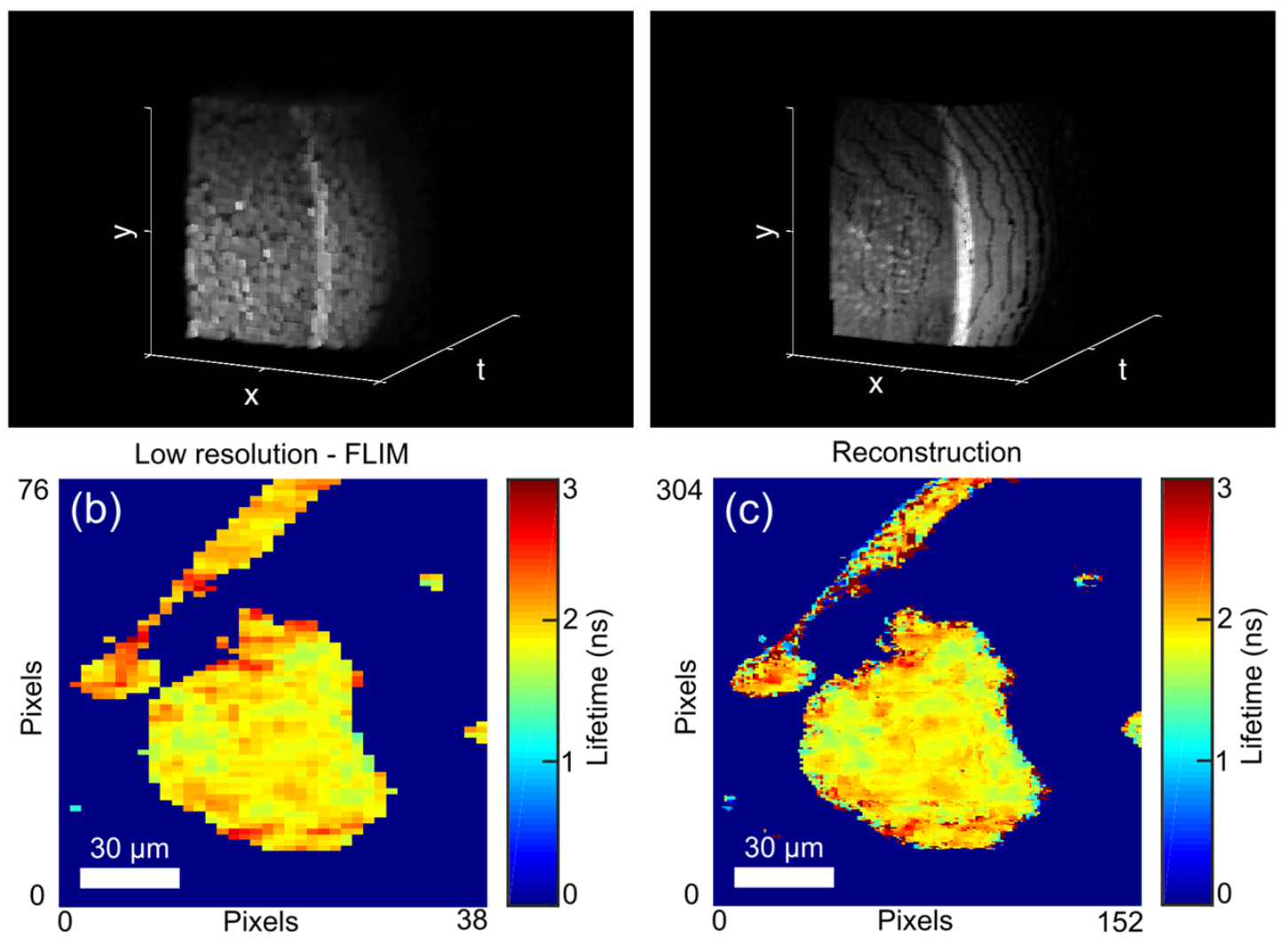 Super-Resolution Time-Resolved Imaging Using Computational Sensor Fusion